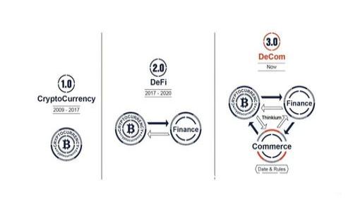 如何通过火币平台将ETH充值至tpWallet：链的选择指南