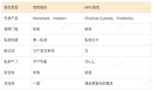 如何解决tpWallet没有矿工任务的问题: 完整解决方案与常见疑问