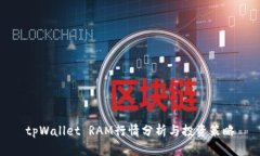 tpWallet RAM行情分析与投资