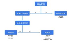 比特币钱包更新停止的原