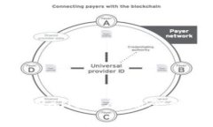 如何开发一个tpWallet：从概