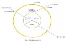 如何在tpWallet市场安全高效