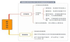如何找回比特币钱包密码
