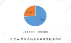如何使用以太坊钱包进行