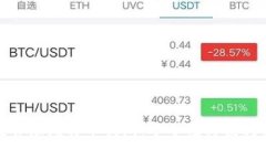 如何高效管理比特币钱包