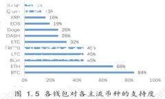   比特币钱包28号开网指南：你需要知道的一切