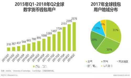 tpWallet观察：钱包转账所需时间详解