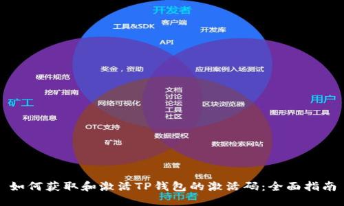 如何获取和激活TP钱包的激活码：全面指南