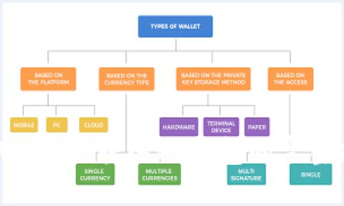 如何将XRP转入IM钱包的完整指南