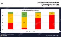 如何在tpWallet中安全转入不