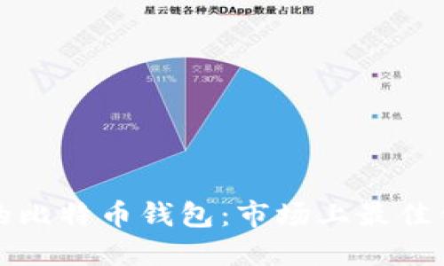 选择最适合你的比特币钱包：市场上最佳钱包评测和推荐