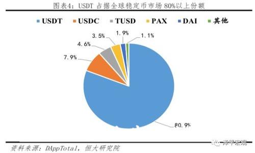 如何添加比特币钱包：完整指南与步骤解析