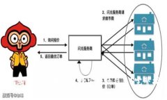 如何购买比特币后选择安