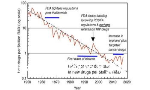 小狐狸钱包连接tpWallet的独家秘诀，专家解析！