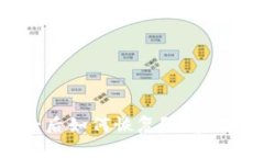 tpWallet删除后如何恢复？专