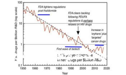 专家揭秘：tpWallet间转账的独家秘诀，让你轻松实现资产转移