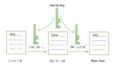 波宝钱包（Bobo Wallet）是一个致力于提供安全、便
