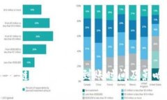 tpWallet跨链转USDT的到账时