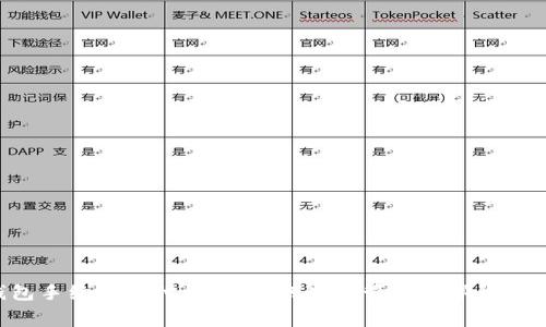 token钱包手续费支付详解：如何高效管理数字货币交易成本