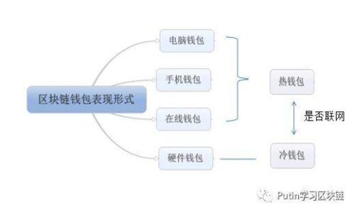 XRP如何安全提币到钱包？详细操作指南与常见问题解答
