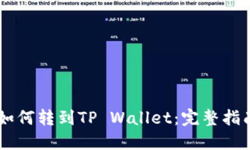 比特派USDT如何转到TP Wallet：完整指南与操作步骤