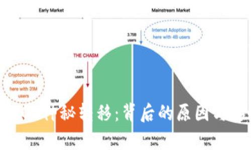 20万枚SOL神秘转移：背后的原因与影响分析