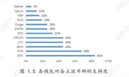 比特币钱包地址的大小写之谜：为何存在区分？