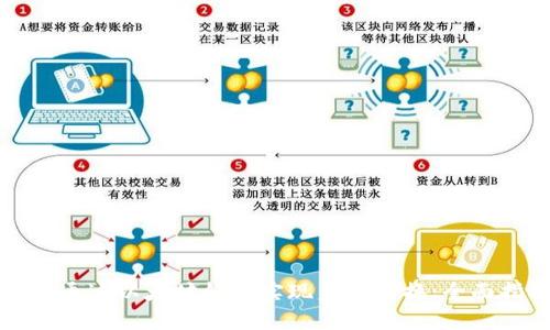 如何通过以太坊钱包实现美元兑换：全面指南
