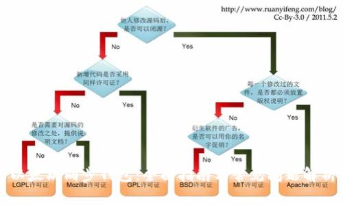 以太坊同步钱包：全面指南与常见问题解析