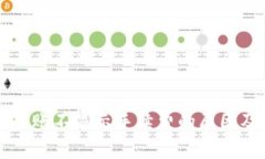 tpWallet转账不显示手续费的