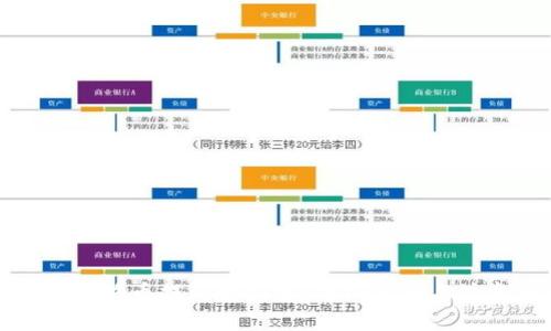 如何将狗狗币提到壹钱包：详细步骤与注意事项