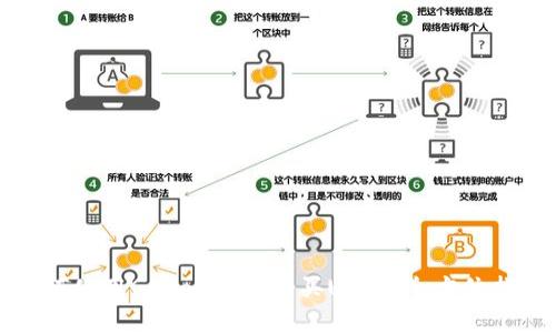 如何使用GoPay钱包购买USDT：全方位指南