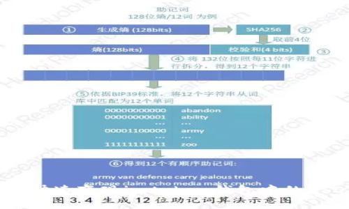 如何快速变现imtoken钱包中的USDT？