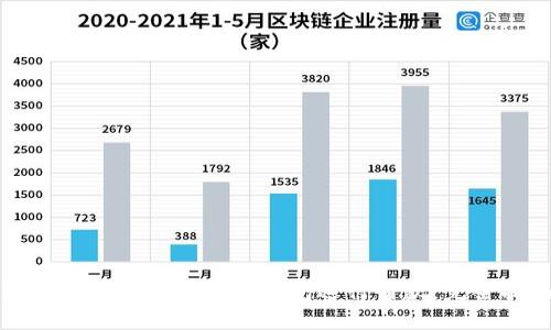 如何安全使用狗狗币钱包进行付款：完全指南