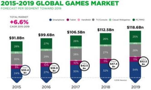   为什么tpWallet的币不能买卖了？详细解析与解决方案 / 

 guanjianci tpWallet, 买卖, 代币 /guanjianci 

在区块链和加密货币迅速发展的今天，tpWallet作为一个新兴的数字资产管理工具，越来越受到用户的关注。然而，最近不少用户反映tpWallet上的币无法进行买卖，导致很多人感到困惑和焦虑。本文将深入分析导致这一情况的原因，并为用户提供相应的解决方案，同时解答五个相关问题，帮助大家更好地理解tpWallet的运作机制。

一、tpWallet的基本概述

tpWallet是一种数字货币钱包，旨在为用户提供安全高效的加密资产管理服务。它支持多种加密货币的存储、交换和交易，让用户可以便捷地管理自己的数字资产。tpWallet不仅具备基本的钱包功能，还提供了去中心化交易所的接入，用户可以在平台上进行币的交易和买卖。

随着tpWallet的持续发展，越来越多的用户选择将自己的资产存放在该平台上。然而，由于市场的不稳定性，平台有时会面临一些技术和政策上的问题，这可能会导致用户无法买卖他们的代币。

二、tpWallet币不能买卖的原因

关于tpWallet的币无法买卖的原因，可以从以下几个方面进行探讨：

1. **技术问题**：系统维护或升级可能导致交易暂停。有时为了增强安全性和提高性能，平台需要进行系统维护，而在此期间，用户的交易功能可能会被暂时锁定。

2. **合规性问题**：随着全球各国对加密货币的监管不断加强，tpWallet可能会面临合规性审查。如果平台未能满足某些地区的法律法规要求，可能会被迫暂停部分或所有交易。

3. **流动性问题**：如果某个币的交易量极低，可能会导致流动性不足。在这种情况下，交易会受到影响，用户无法顺利买卖。

4. **安全事件**：如果平台遭遇安全漏洞或黑客攻击，可能会导致资产风险，为了保护用户资产，tpWallet可能会选择暂停交易。

5. **用户账户问题**：用户的个人账户可能会因违规操作或身份验证问题而被锁定，导致无法进行交易。

三、解决方案：如何处理无法买卖的情况

当碰到tpWallet的币无法买卖的情况，用户可以采取以下几种解决方案：

1. **关注官方信息**：用户应定期关注tpWallet的官方公告，获取关于系统维护、合规检查及其他重要信息的最新动态。

2. **联系客服**：如果用户无法明确知道原因，可以尝试联系tpWallet的客服团队，询问具体的情况及解决方案。

3. **检查账户状态**：用户应登录到自己的tpWallet账户，查看是否有账户限制或需要完成的身份验证。

4. **耐心等待**：如果是因系统维护等技术原因，用户需要耐心等待平台恢复正常交易服务。

5. **了解市场**：在进行任何交易前，用户最好对市场环境有一定的理解，包括当前的交易量和市场流动性情况。

四、常见问题解答

在tpWallet用户的反馈中，常见到对平台操作和使用的疑问，以下是五个相关的问题及其详细解答。

问题一：tpWallet的币种类有哪些？

tpWallet支持多种主流和新兴的加密货币，具体包括比特币（BTC）、以太坊（ETH）、瑞波币（XRP）等。此外，tpWallet也可能支持一些相对小众的币种，如DeFi和NFT相关项目的代币。用户可以在钱包内的资产管理界面查看具体支持的币种列表，通常会随着市场变化和用户需求不断更新。

tpWallet的优势在于其支持的代币类型相对较多，同时用户可以根据自己的投资策略灵活选择币种进行投资和交易。然而，用户需要注意不同币种的波动性和风险水平，谨慎构建自己的数字资产组合。

问题二：如何在tpWallet上进行交易？

在tpWallet上进行交易是比较简便的，用户需要先完成账户的注册和身份验证。登陆后，用户可以进行资产的充值，选择交易对进行买卖。当用户选择好交易的币种和数量后，可以查看交易的最新价格和手续费情况，确认无误后进行交易操作。需要注意的是，每笔交易都会收取一定的手续费，具体费用在交易前会有明确提示。

tpWallet还支持市场订单和限价订单，用户可以根据自己的需求选择适合的交易方式。此外，交易完成后，用户应及时关注账户状态，确认资产的到账情况，以确保交易成功。

问题三：tpWallet是否安全？

tpWallet作为一款数字货币钱包，通常采用了多重安全措施来保障用户资产的安全。其中包括使用私钥加密、双重身份验证、冷钱包存储等方式来防止恶意攻击和资产被盗。一些用户可能对于将资产存储在钱包中感到担忧，建议用户定期备份钱包并使用安全的密码管理工具，以提高自身资产的安全性。

此外，用户在使用tpWallet时应保持警惕，不要轻易点击可疑链接，并定期更新自己设备的安全软件。若发生安全事件，用户应第一时间联系tpWallet的客服，及时采取措施保护资产。

问题四：遇到交易问题如何申诉？

当用户在tpWallet上遇到交易问题或资产异常时，可通过官方渠道投诉和申诉。建议用户首先收集相关证据，包括交易时间、交易记录、账户信息等，然后直接联系tpWallet的客服。这些信息可以帮助客服团队更快地定位问题并进行处理。

在提交问题时，用户应地描述自己的问题，并提供所有必要的证据，以便客服团队能够更有效地帮助你解决问题。通常，tpWallet会在一定时间内给予响应并处理用户的申诉。

问题五：如何提高tpWallet的使用体验？

为了提高在tpWallet上的使用体验，用户可以遵循以下几点建议：

1. **定期更新应用**：保持钱包应用的最新版本，以确保使用最新的功能和安全性。
   
2. **使用教程**：在初次使用时可以查阅tpWallet的用户指南或相关教程，了解如何高效使用平台不同的功能。

3. **细读交易细节**：交易前仔细阅读手续费及交易条款，避免在交易过程中产生不必要的损失。

4. **投资教育**：提升自己的投资知识，了解市场动态，制定适合自己的投资策略。

5. **社区交流**：参与tpWallet的用户社区，与其他用户交流经验，获取更多的操作建议和技巧。

通过以上的分析与解答，希望能够帮助tpWallet用户更好地理解其功能，处理相关问题，并在使用过程中享受更好的体验。