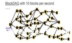 LTC钱包客户端：安全、便