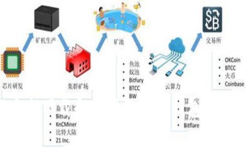 如何安全下载和使用狗狗币钱包：终极指南