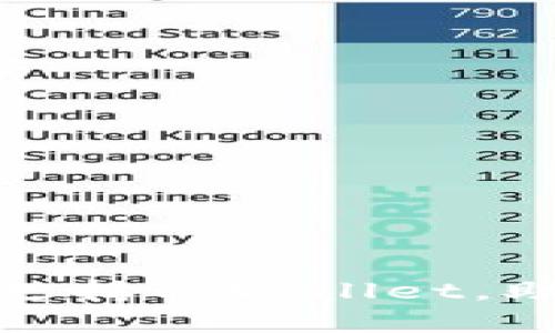 华为鸿蒙系统全面支持tpWallet，助力数字钱包新体验