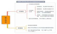 如何下载和使用Token钱包：全面指南与视频教程